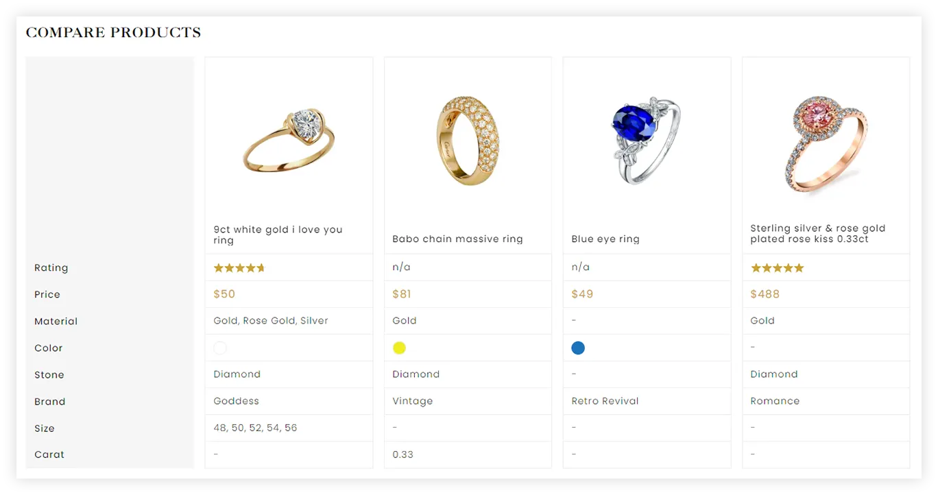 Serry Silver Jewelry